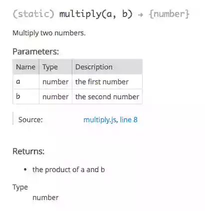 Screenshot of JSDoc output for sample multiply function